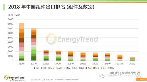 光(guang)伏產(chan)品(pin)國(guo)際(ji)貿(mao)易(yi)情況(kuang)介(jie)紹 貿(mao)易(yi)經(jing)紀(ji)視(shi)角