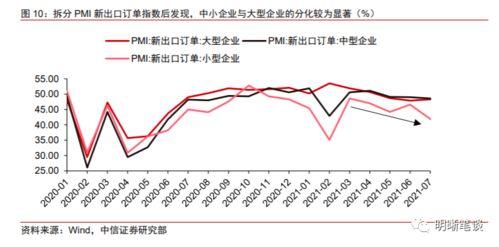 出(chu)口對經(jing)濟的拉(la)動能(neng)持續(xu)多久(jiu)？——貿易(yi)經(jing)紀(ji)視角(jiao)下的分(fen)析