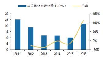中美(mei)貿(mao)易(yi)戰開(kai)打，這些(xie)國(guo)家將成農(nong)產品(pin)出口受(shou)益(yi)者