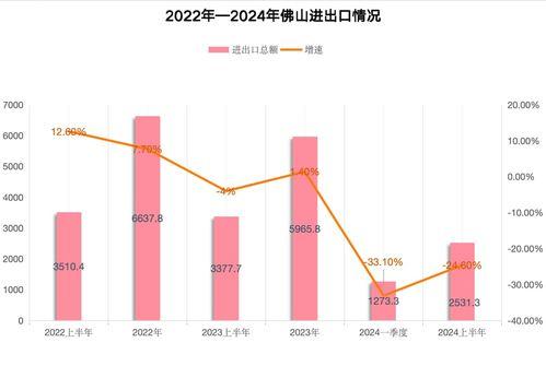 南財有(you)數(shu)丨外(wai)貿(mao)20強城(cheng)市半(ban)年畫(hua)像(xiang) 深圳(zhen)重(zhong)回(hui)外貿(mao)第壹城(cheng)，誰是(shi)下壹個增長(chang)黑馬(ma)？