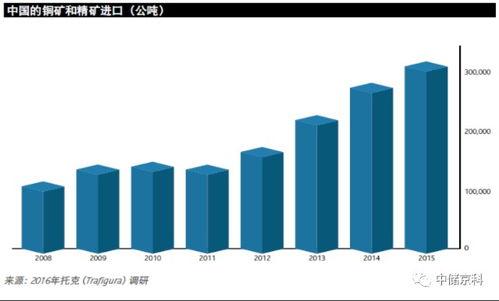 全(quan)球(qiu)大宗商品貿(mao)易(yi)新格(ge)局(ju)下(xia)的戰(zhan)略(lve)洞察與咨詢(xun)價值(zhi)