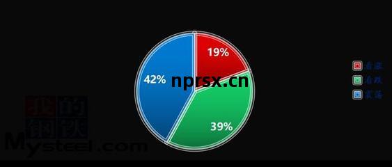 二(er)師兄快(kuai)速“變(bian)臉” 豬(zhu)價(jia)急(ji)漲急(ji)落(luo)背後的(de)貿易(yi)博弈與市(shi)場邏輯(ji)