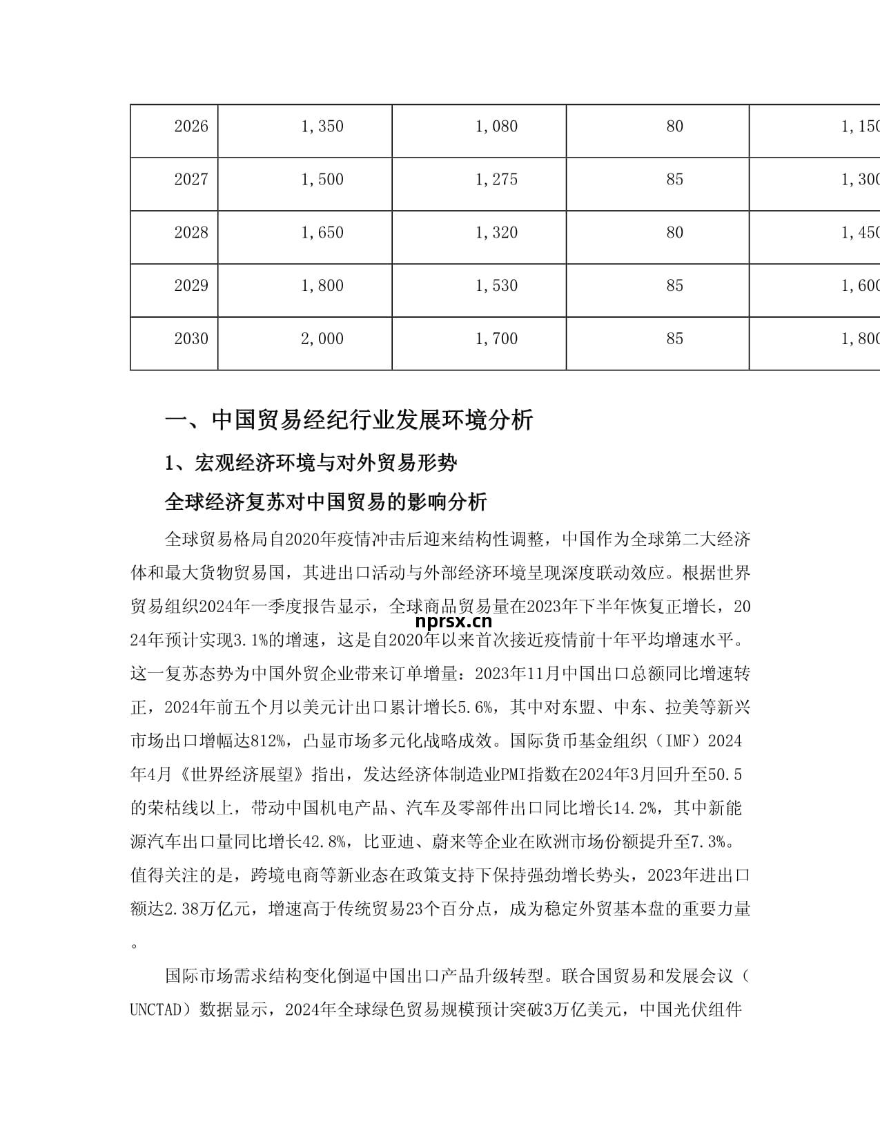 2025至2030年中國(guo)貿(mao)易(yi)經紀(ji)行業市(shi)場供(gong)需(xu)預測(ce)及(ji)投資(zi)戰(zhan)略研究(jiu)咨詢(xun)報(bao)告