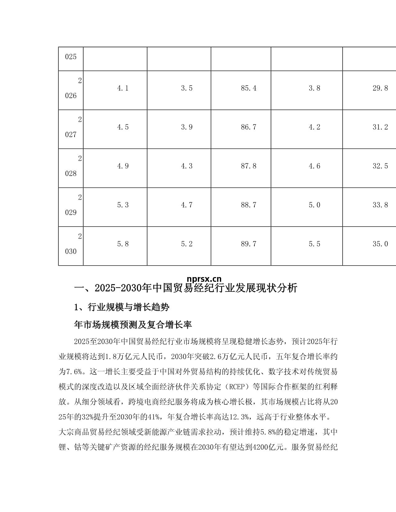 2025至(zhi)2030年(nian)中國貿易(yi)經紀(ji)行業發展(zhan)分(fen)析(xi)、產(chan)業運(yun)行態勢及(ji)投資規(gui)劃深(shen)度研(yan)究報(bao)告